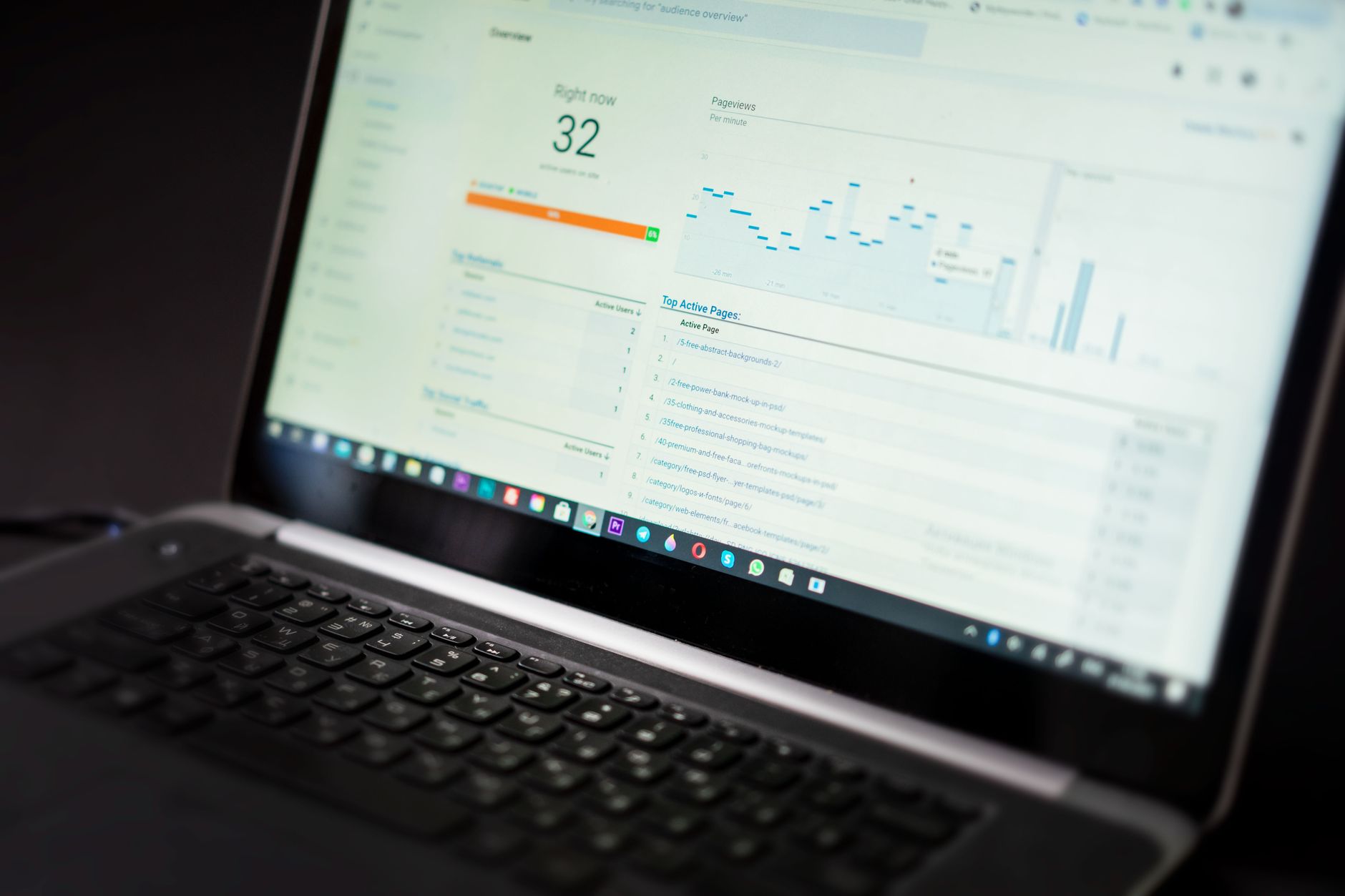 Form analytics showing which field causes the most abandonment